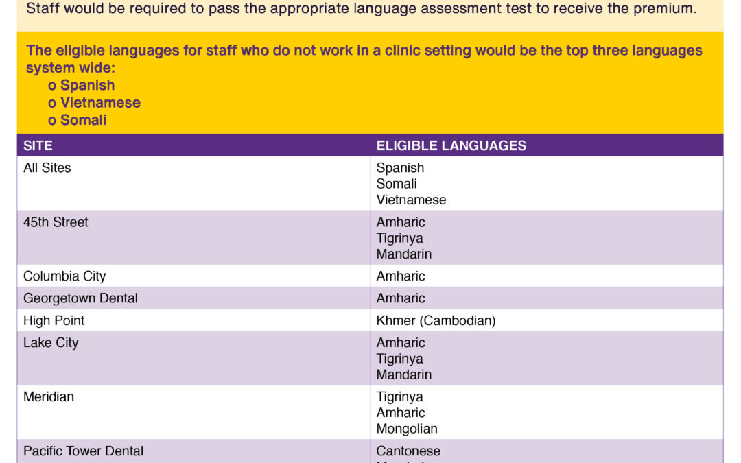 Expanding Eligibility for the Bilingual Premium Uplifts Us All!