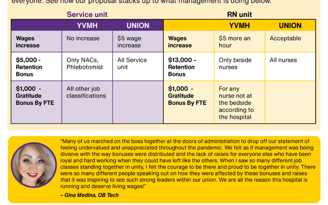 It’s About Fairness: We’re Calling on Management to Invest in ALL of us