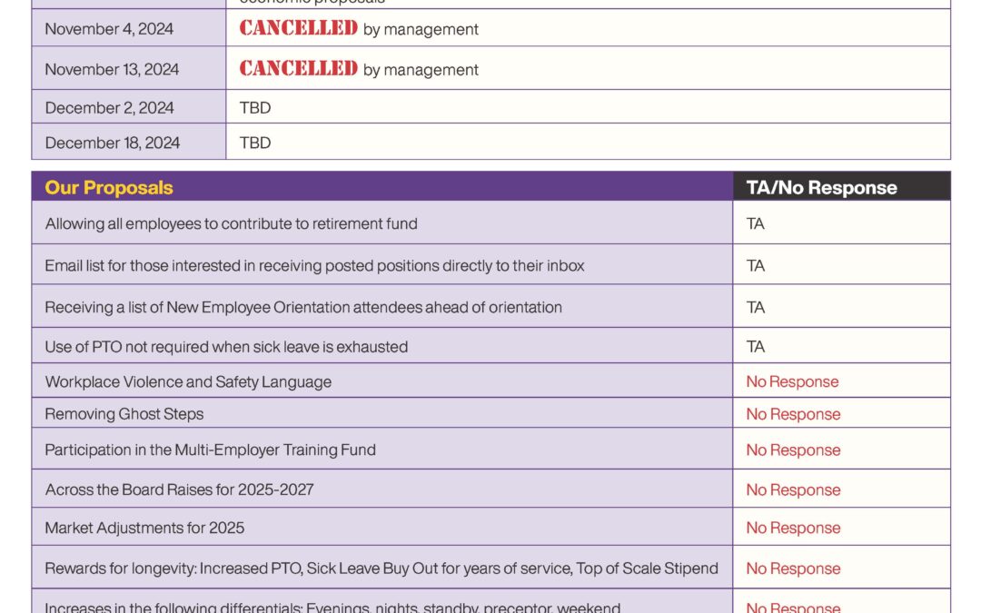 We Want a Fair Deal and Productive Negotiations Management: Come to the Table!